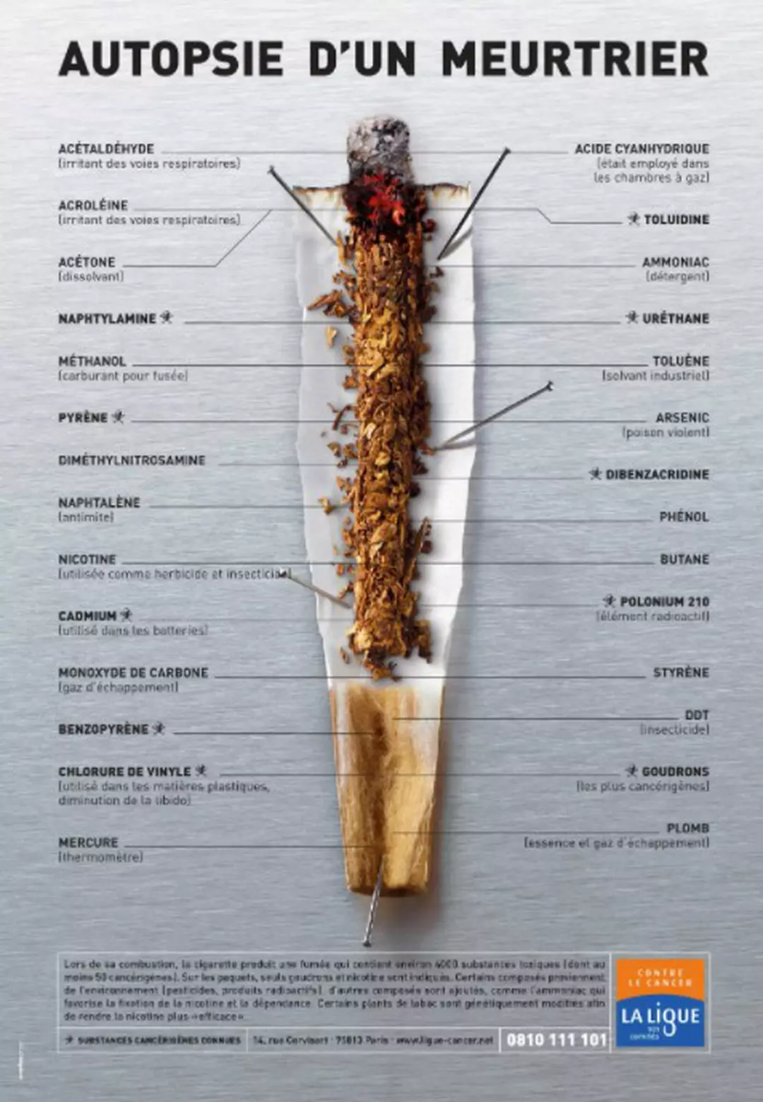 Composition d'une cigarette